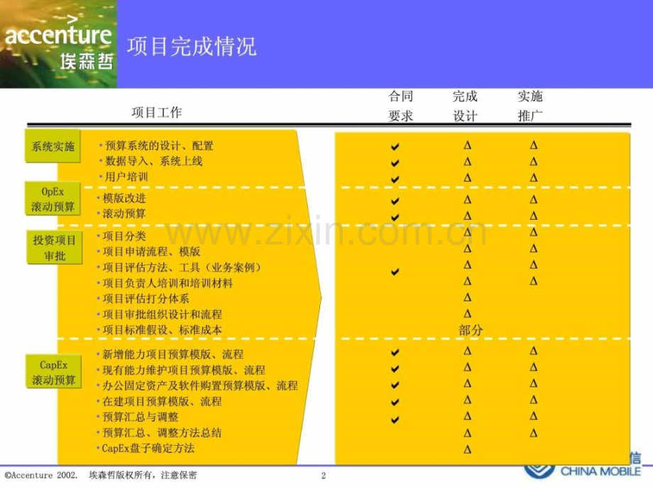 埃森哲全面预算管理.ppt_第2页