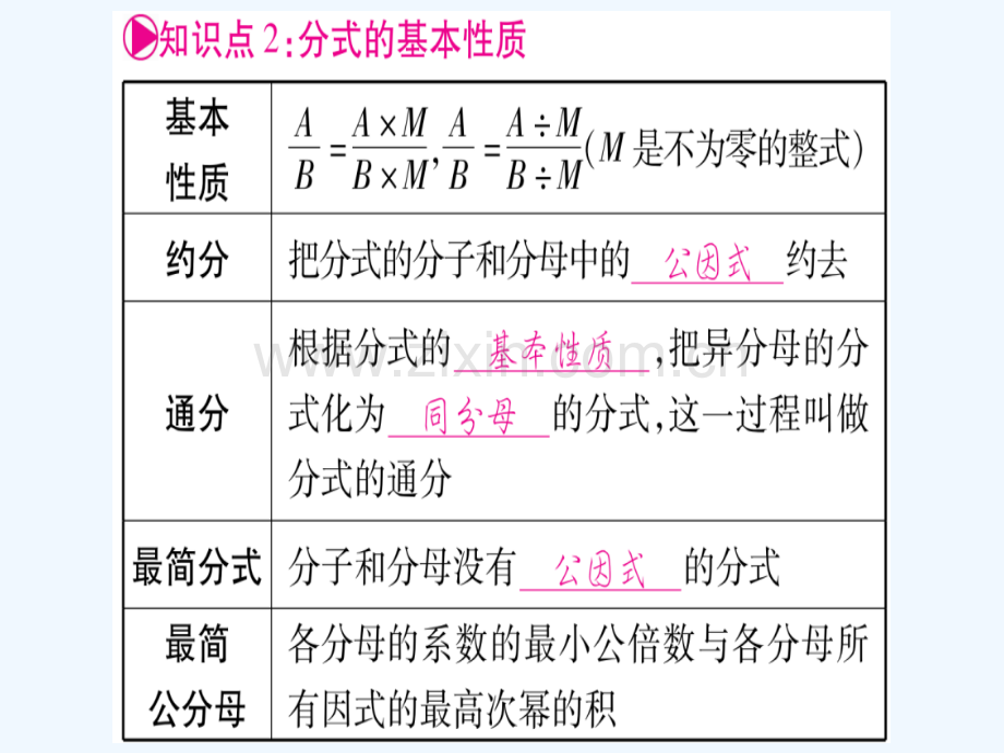 (湖南专版)2018中考数学总复习-第一轮-考点系统复习-第1章-数与式-第3节-分式.ppt_第3页