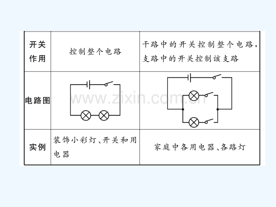 2018九年级物理上册-名师专题1-电路的识别与连接-(新版)教科版.ppt_第3页