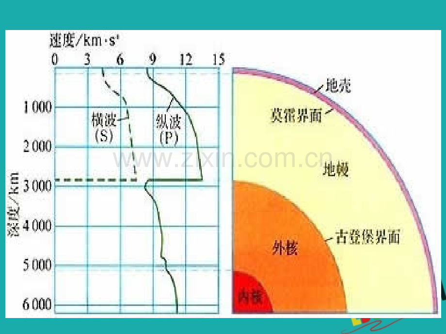 2018秋高中地理第一章行星地球第4节地球的圈层结构必修1.ppt_第1页