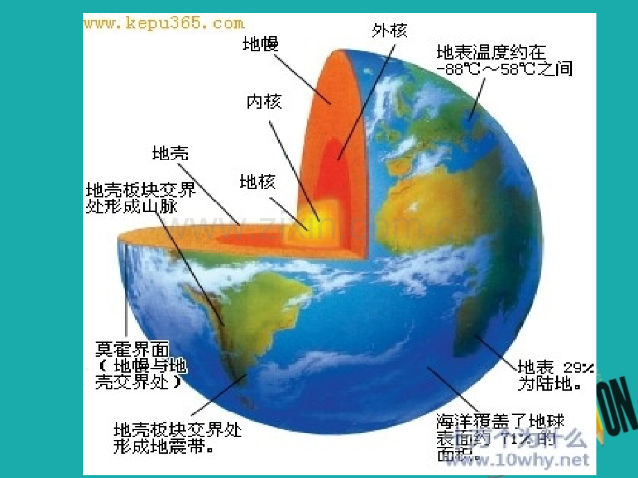 2018秋高中地理第一章行星地球第4节地球的圈层结构必修1.ppt_第3页