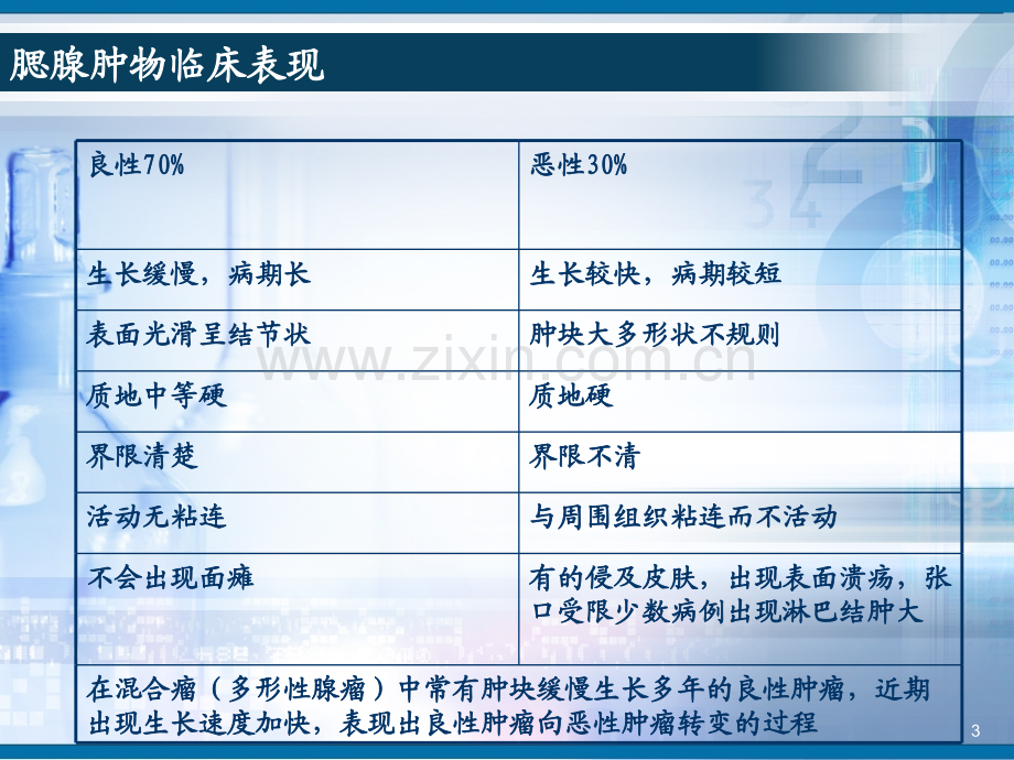 腮腺肿物切除术.ppt_第3页