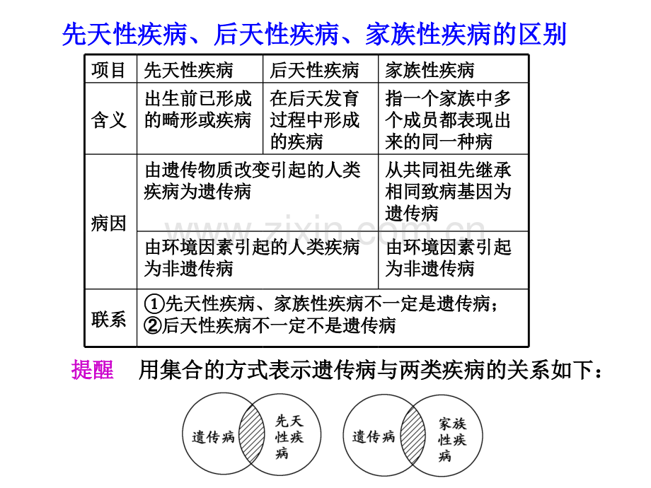 人类遗传病.ppt_第2页