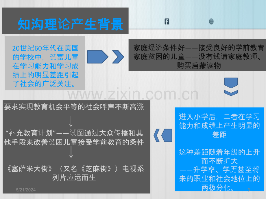 传播学---知沟理论.pptx_第3页