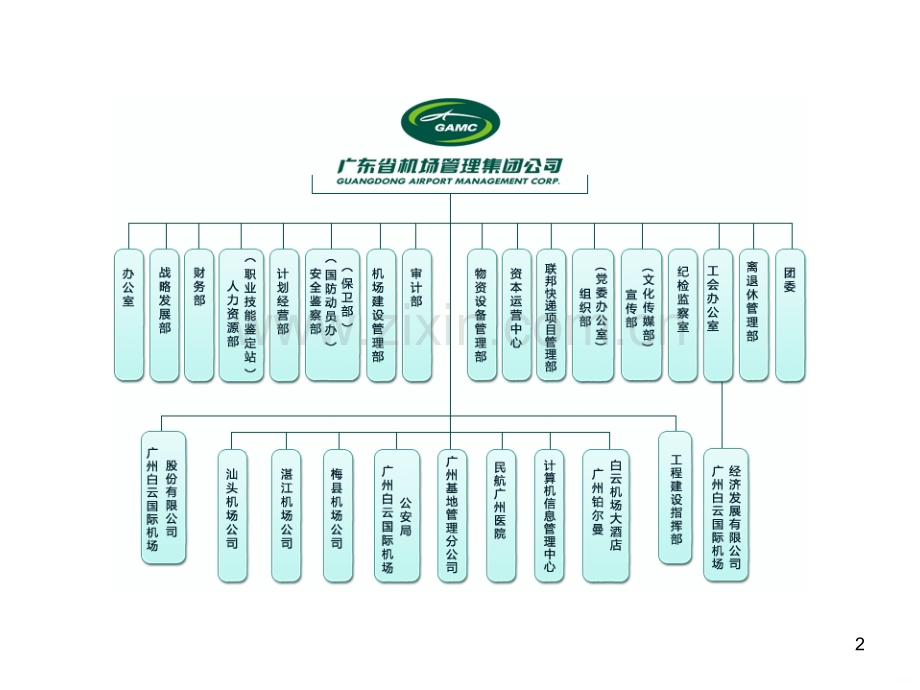 机场组织架构.ppt_第2页