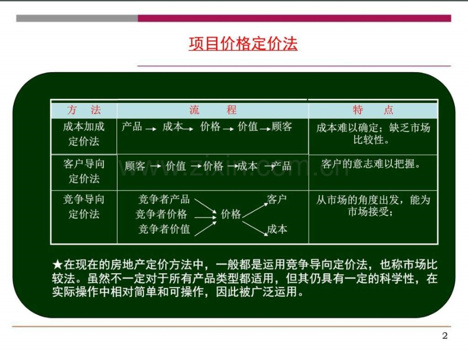 定价策略和价格表制作.ppt_第2页