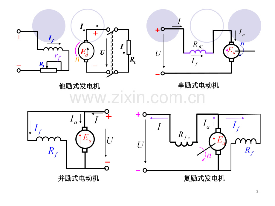 西安交大的电机学课件2第一篇、第2章直流电机基本理论.ppt_第3页