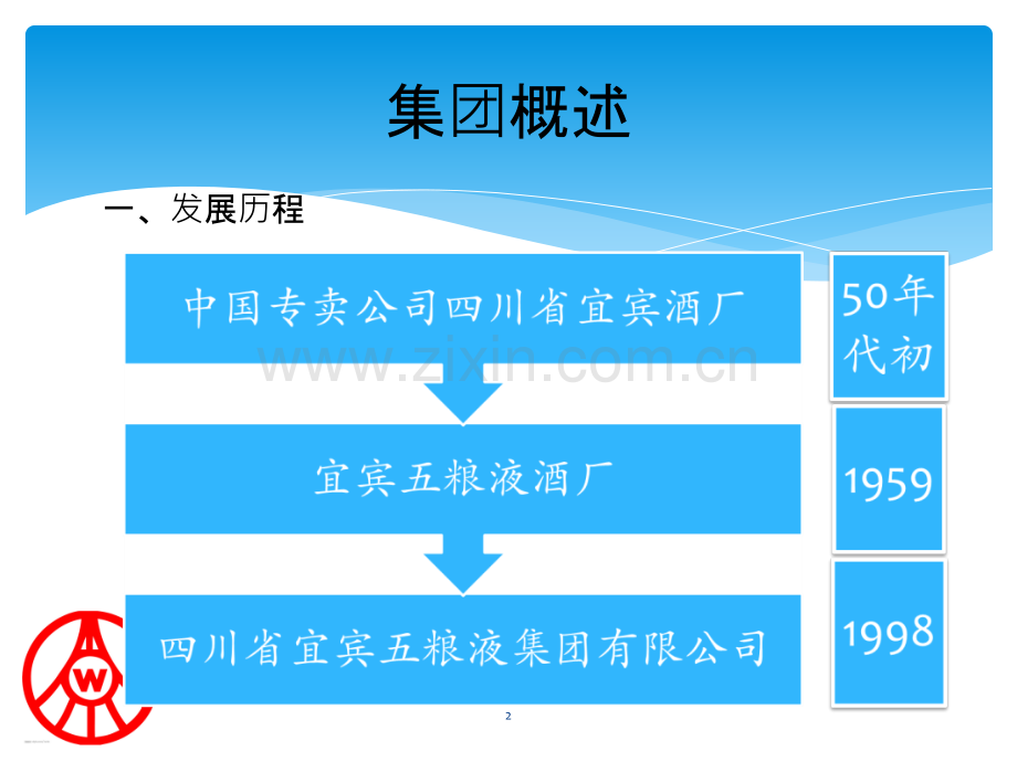 五粮液集团战略分析-.ppt_第2页