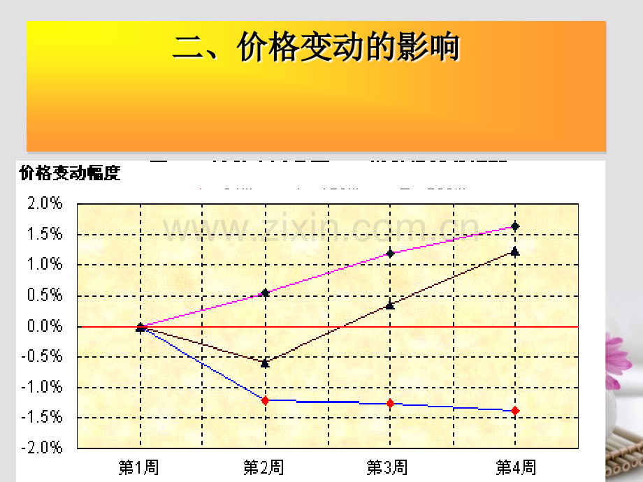 福建省福清市私立三华学校高中政治-2.2价格变动的影响-新人教版必修1.ppt_第1页