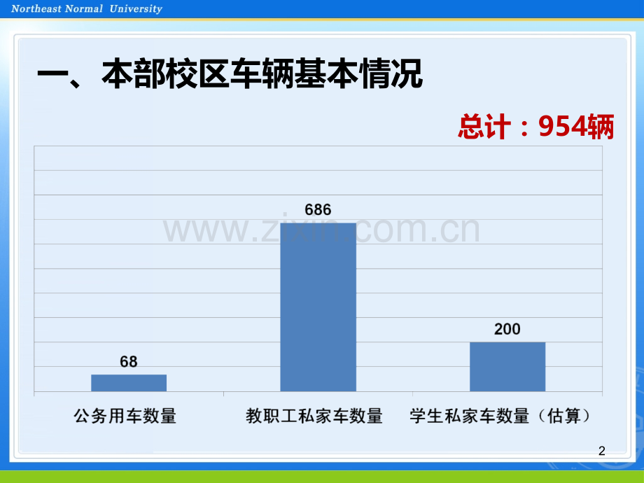 东北师范大学校园规划.ppt_第2页