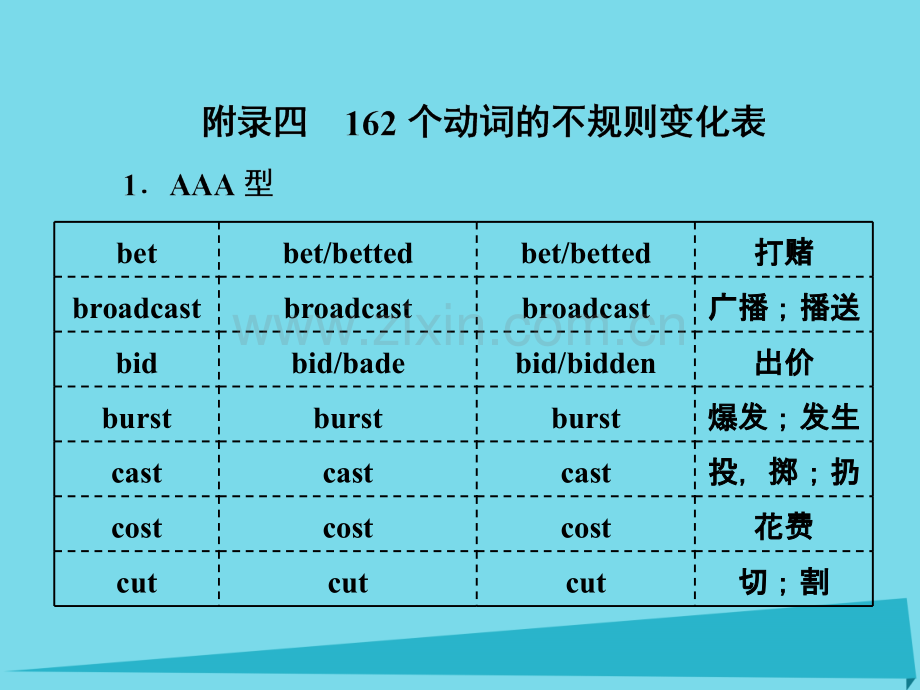 2017届高考英语一轮复习-话题晨背-日积月累增分无形-附录四-162个动词的不规则变化表新人教版.ppt_第1页