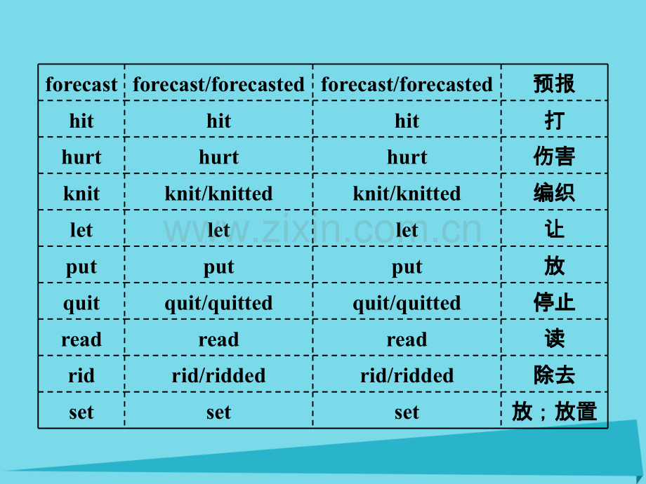 2017届高考英语一轮复习-话题晨背-日积月累增分无形-附录四-162个动词的不规则变化表新人教版.ppt_第2页