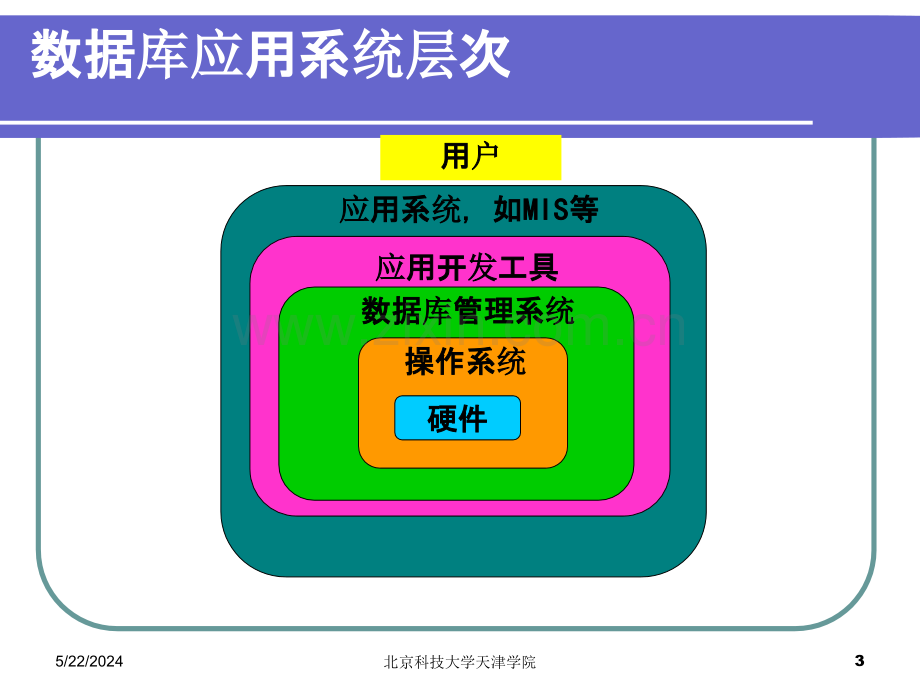 数据库管理系统-.ppt_第3页