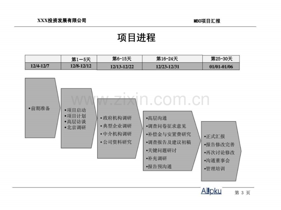 XXX投资发展有限公司XXX产权制改革调查报告与MBO操作建议书.ppt_第3页