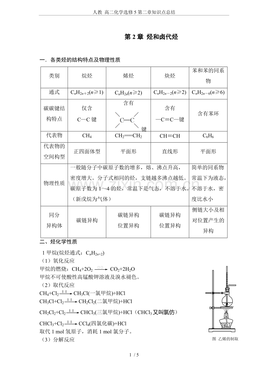 人教高二化学选修5第二章知识点总结.pdf_第1页