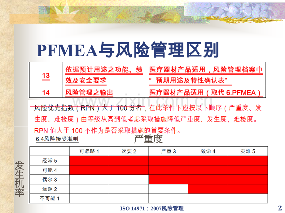 (13485风险培训)ISO14971-2007厂内培训教材20101213.ppt_第2页