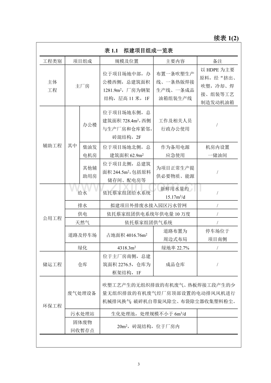 汽车发动机燃油系统及各种关键汽车零配件生产项目环境评估报告表.doc_第3页