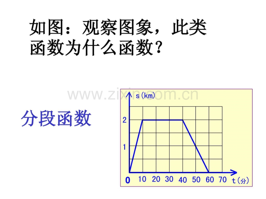 一次函数实例.ppt_第2页