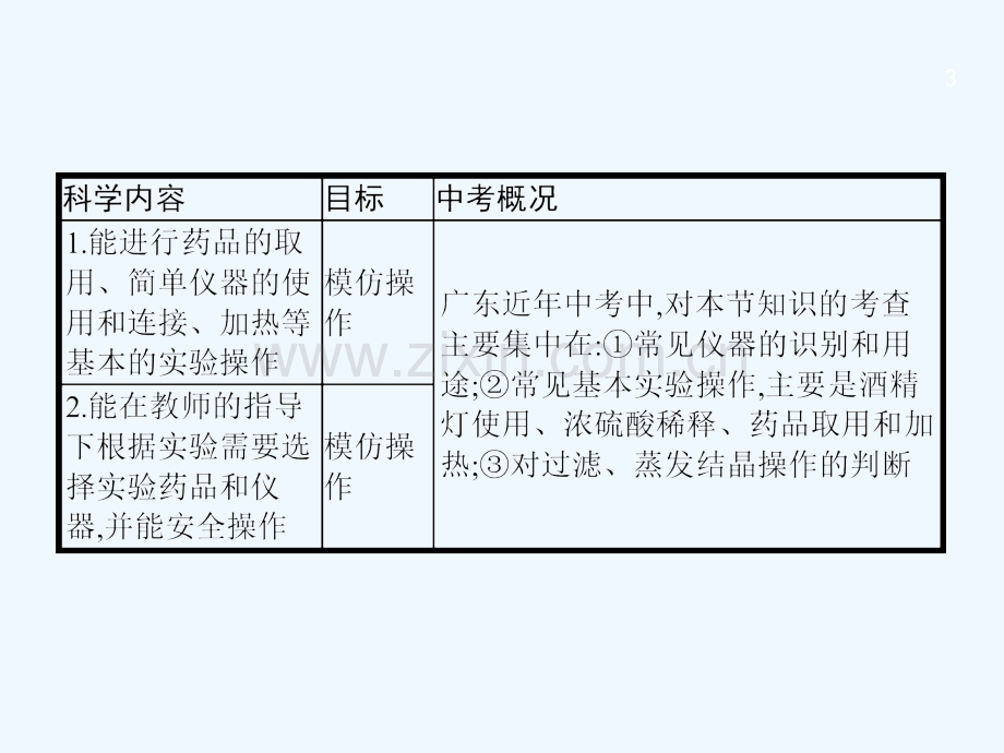 2018届中考化学复习-第一模块-分类复习-5.1-常见仪器和实验基本操作-(新版)新人教版.ppt_第3页