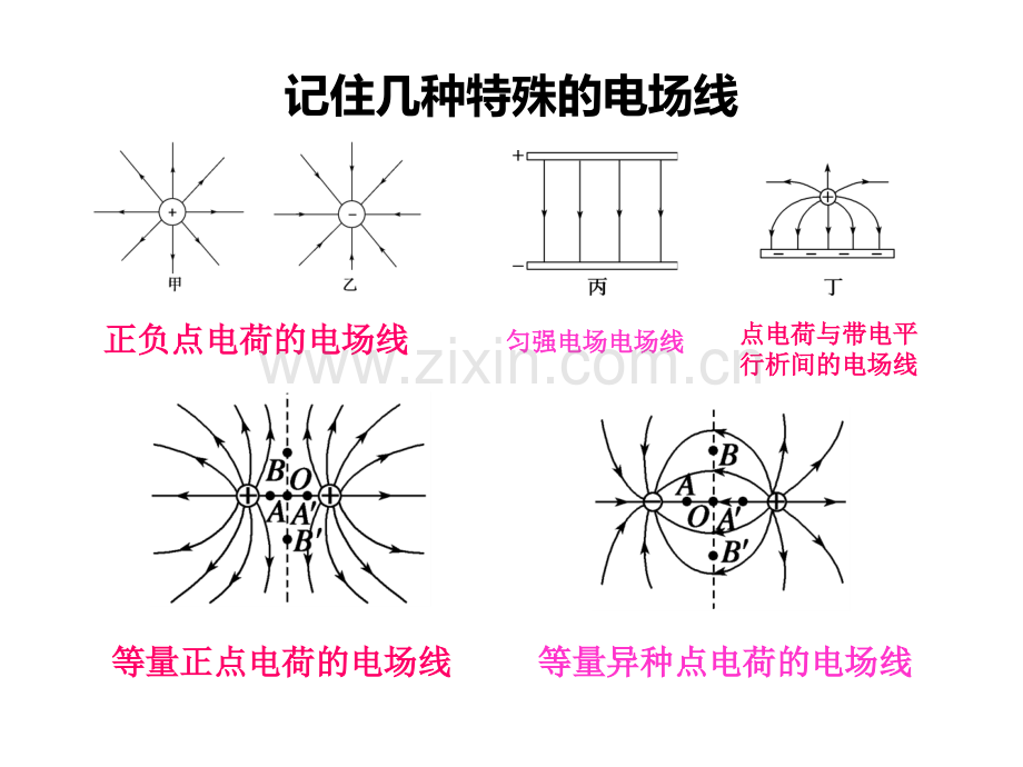 电场的基本性质.ppt_第3页