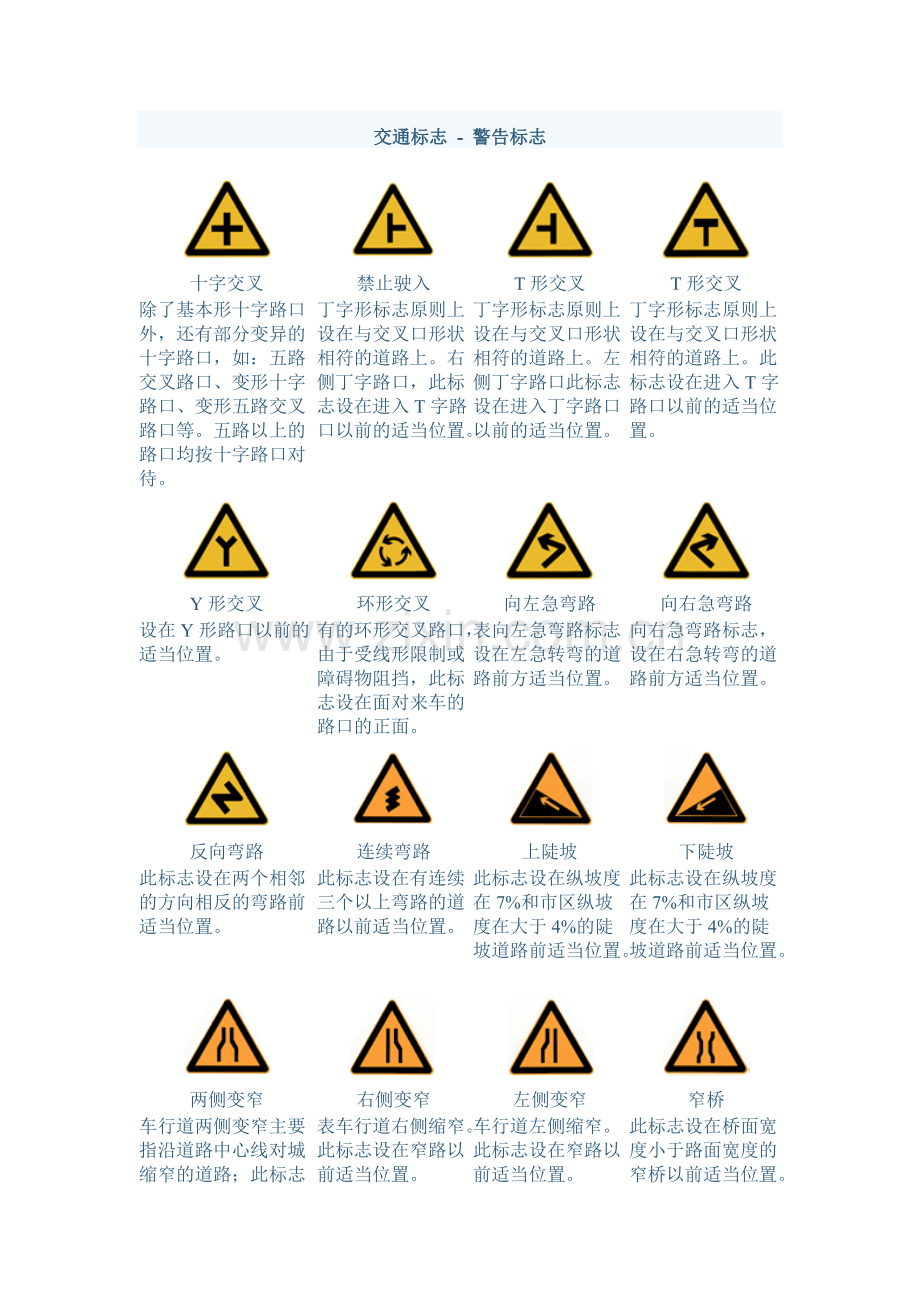 所有交通标志图片大全.pdf_第1页