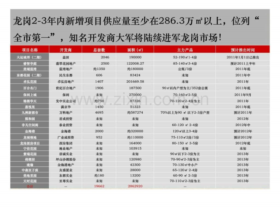 中原2011深圳星河时代开盘热销经验分享.ppt_第3页