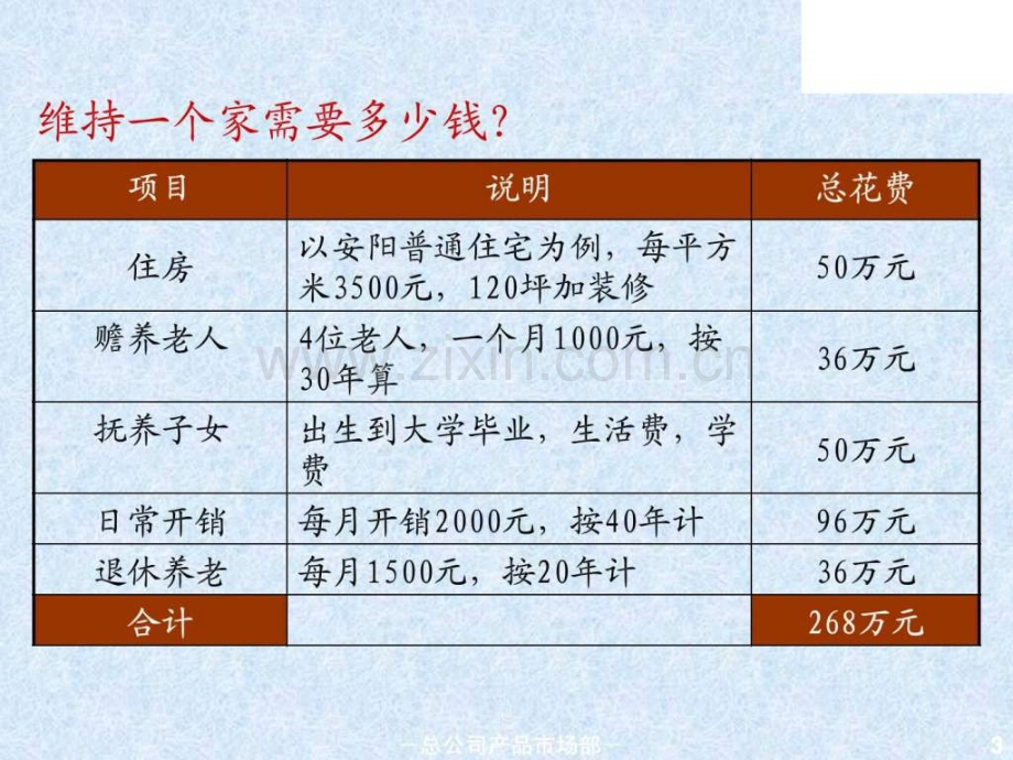 家庭理财基础知识1645492726.ppt_第3页