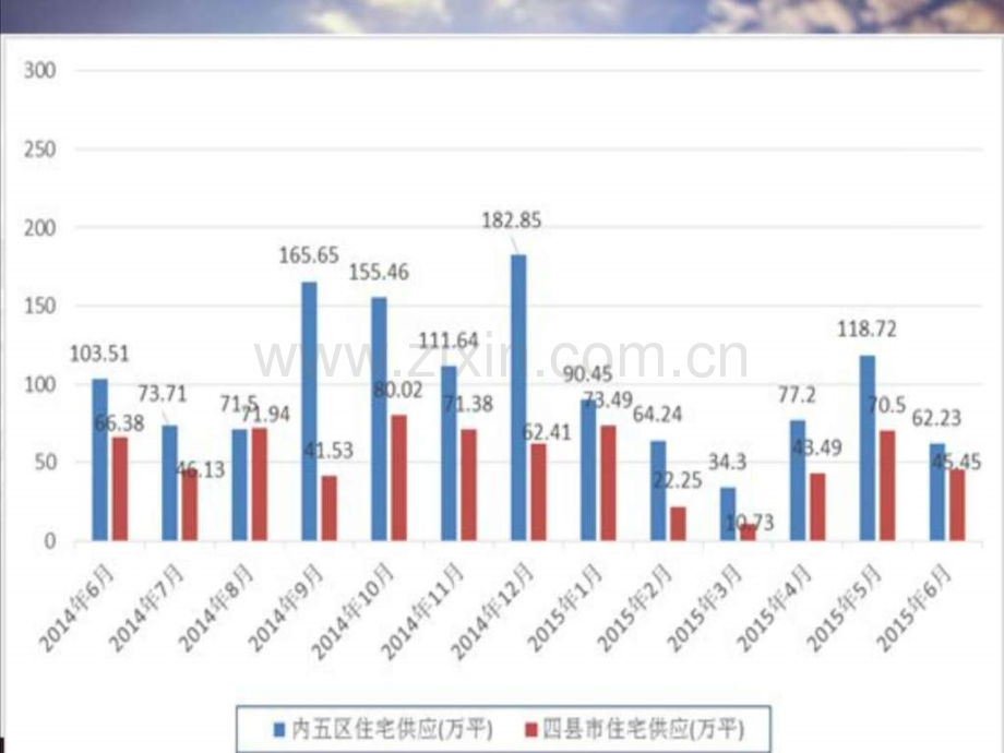 【图文】长沙房地产市场及梅溪湖规划.ppt_第3页