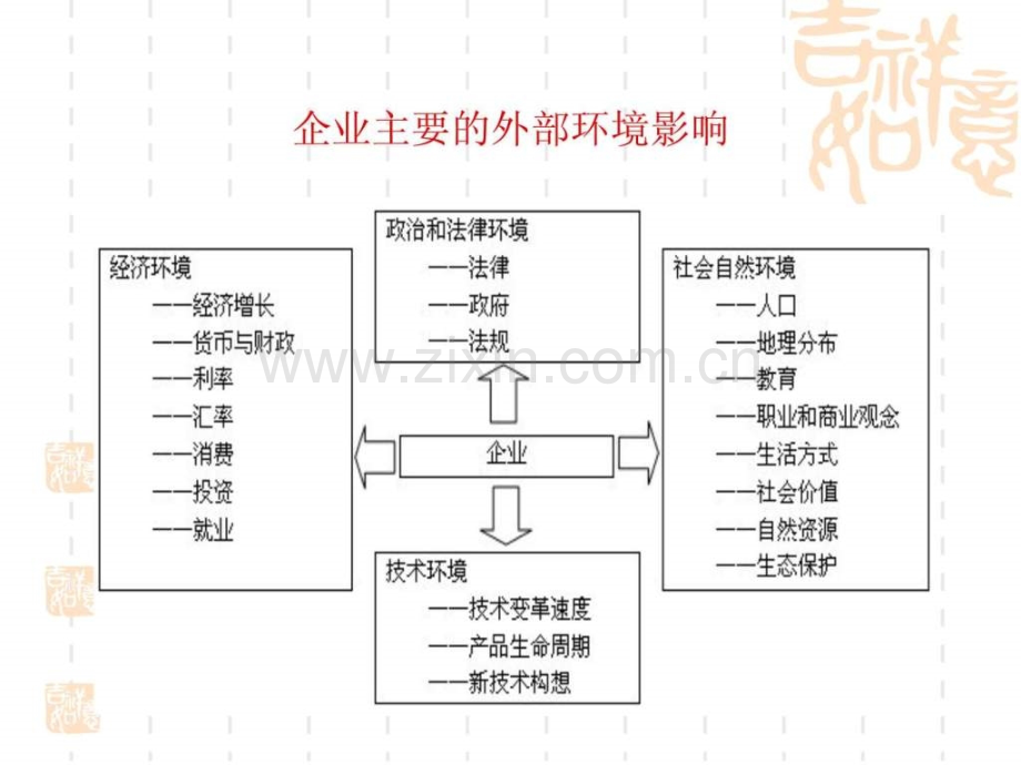 中英《战略管理与伦理》第六章-战略管理分析方法.ppt_第3页