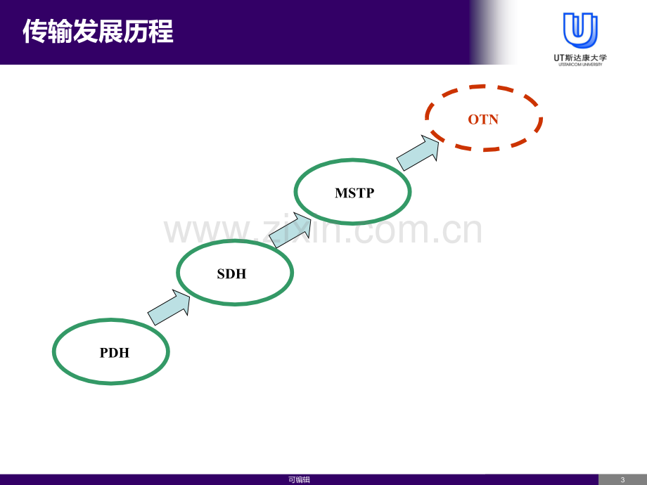 SDH原理及MSTP关键技术.ppt_第3页