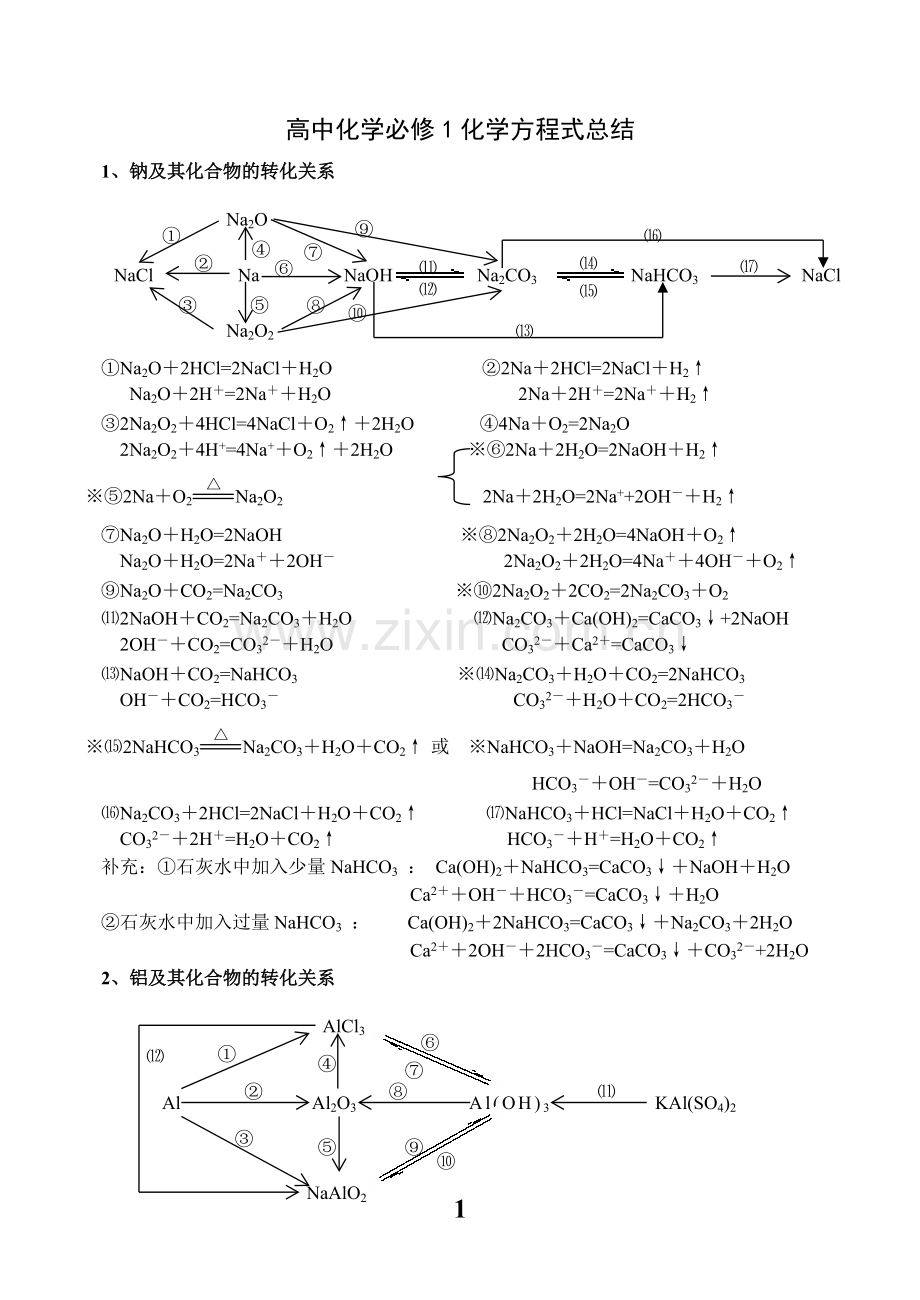 高中化学必修1化学方程式总结(2).pdf_第1页