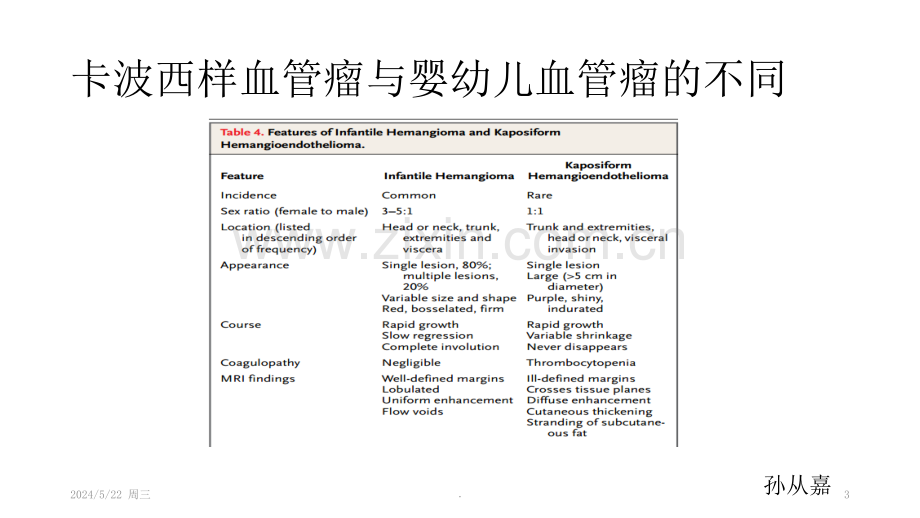 卡波西样血管内皮瘤的诊断与治疗.ppt_第3页