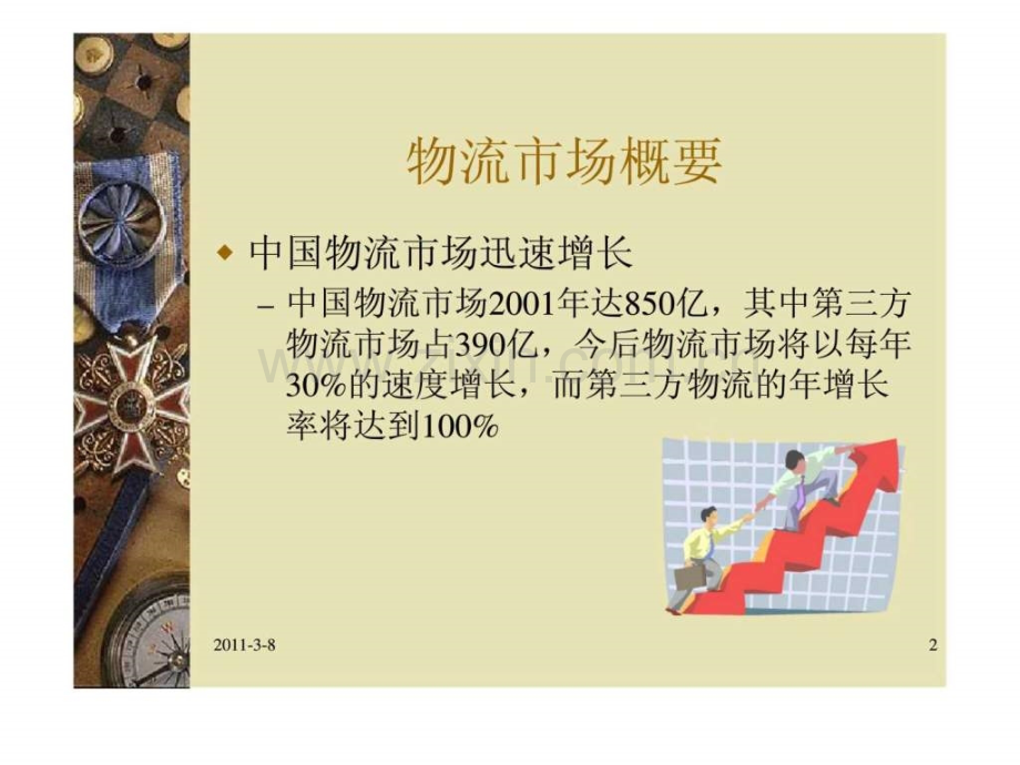 上海安利科技物流业务计划.ppt_第2页