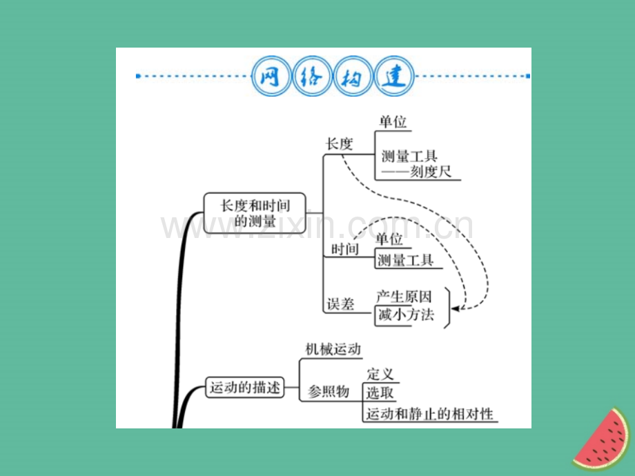 (湖北专用)2018-2019八年级物理上册第一章机械运动整理与复习习题(新版).ppt_第2页