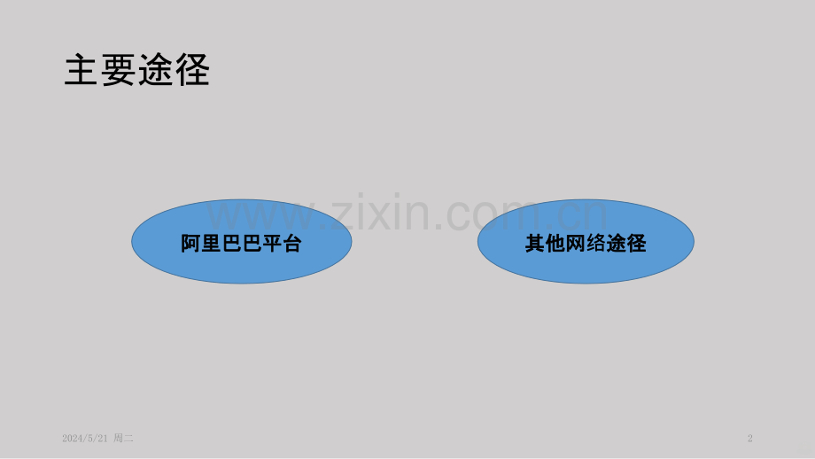 客户开发经验分享Alan.pptx_第2页