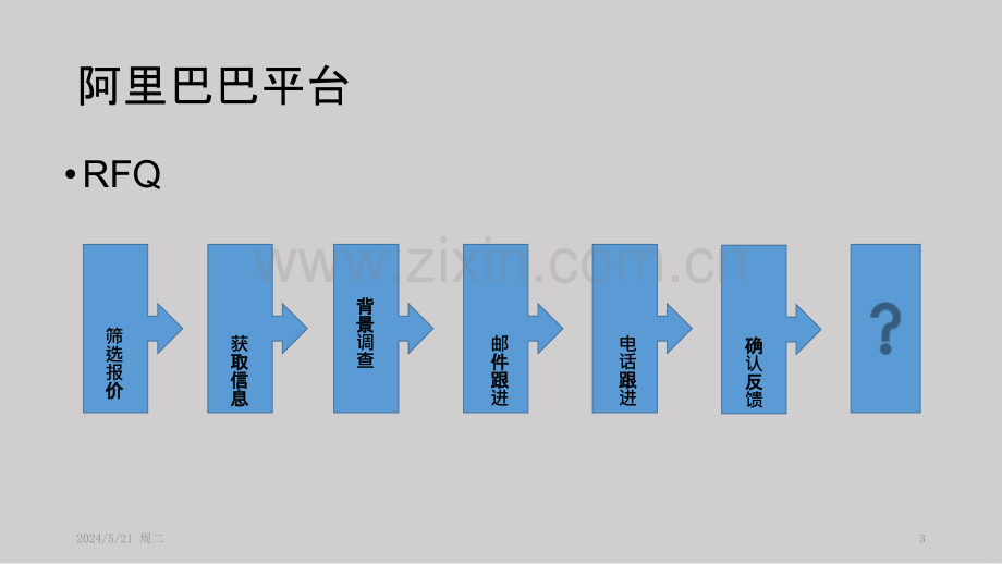 客户开发经验分享Alan.pptx_第3页