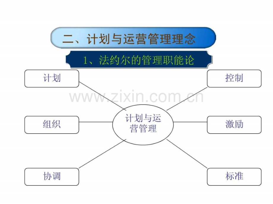 《房地产计划与运营管理体系》.ppt_第2页