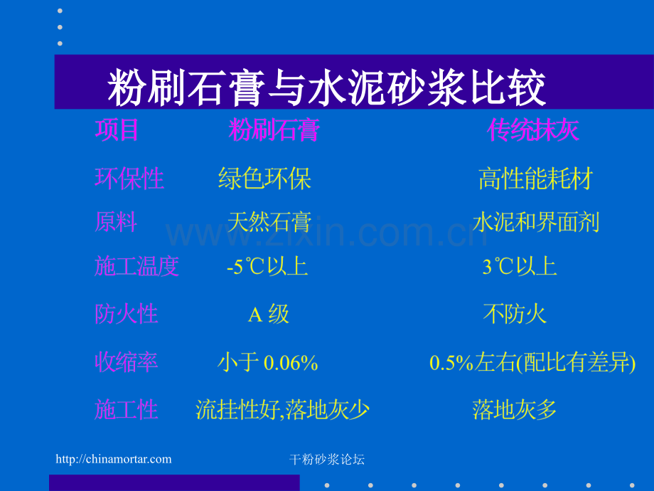 粉刷石膏.ppt_第3页