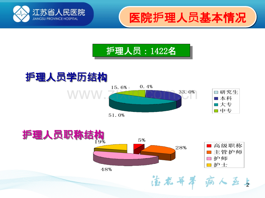 舒心病房护士绩效考评体系的探索-.ppt_第2页