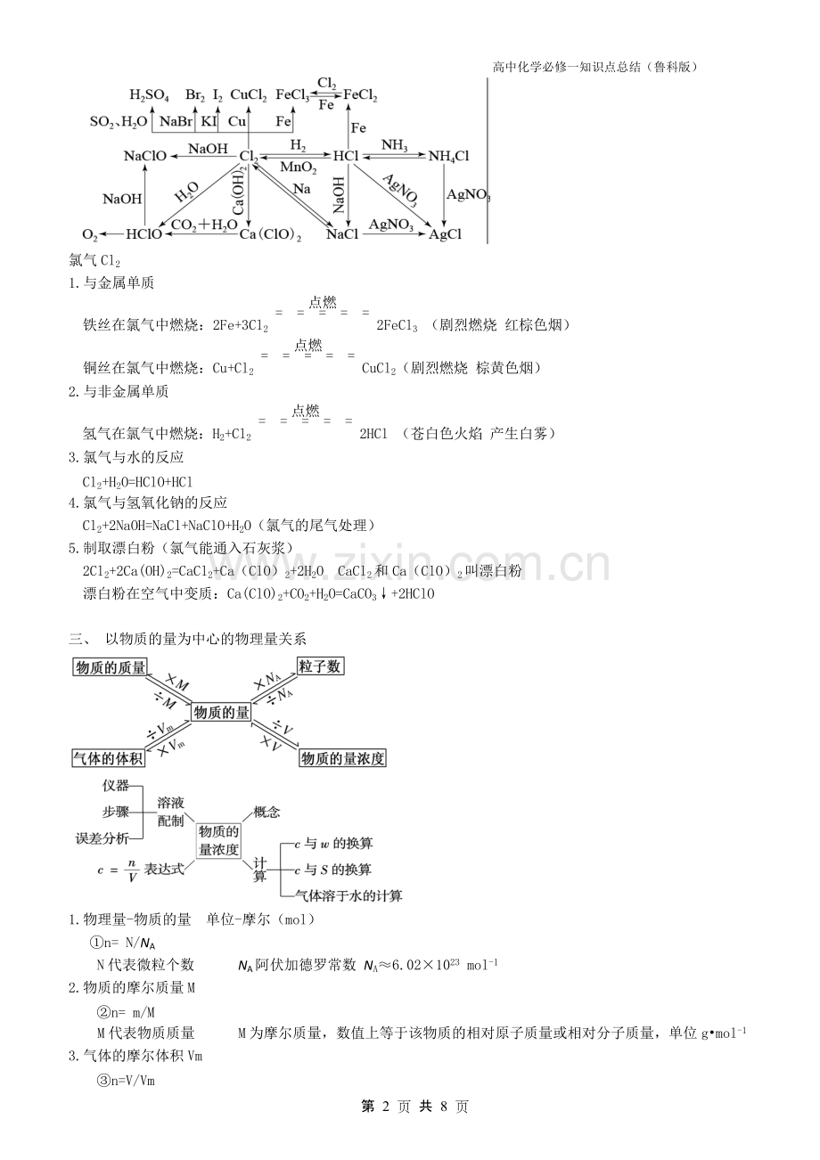 鲁科版-高中化学必修1知识点总结.pdf_第2页