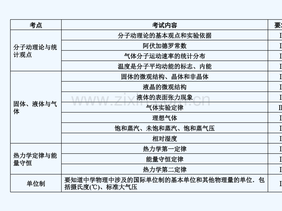 2019年高考物理大一轮复习-第13章-选考部分-第1讲-分子动理论和内能-新人教版.ppt_第2页