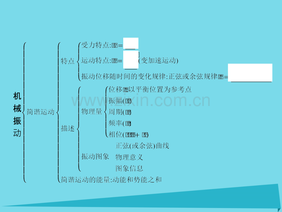 高中物理第一章机械振动归纳与整理粤教版选修.pptx_第2页