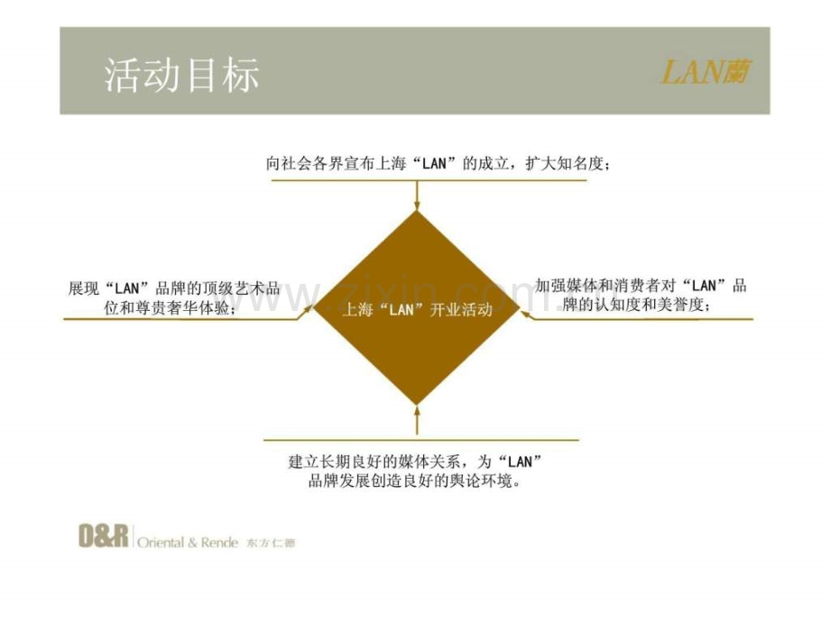 东方仁德：上海LAN会所开业活动执行方案.ppt_第3页