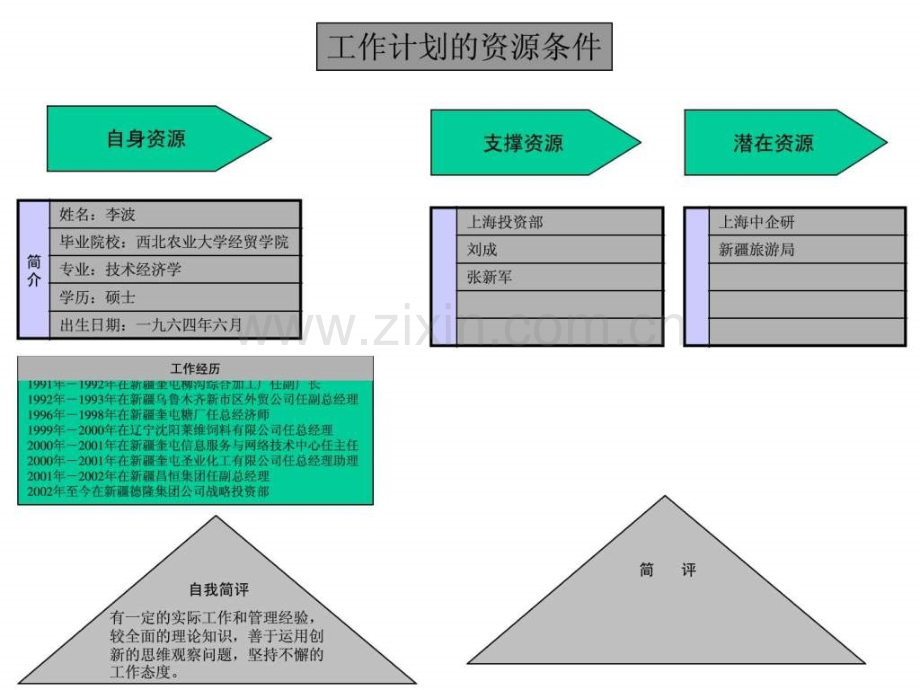 个人工作计划.ppt_第3页