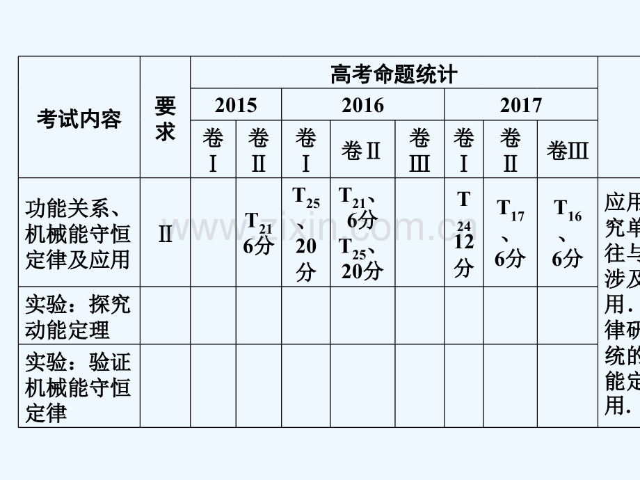 2019年高考物理大一轮复习-第05章-机械能-第1讲-功-功率-新人教版.ppt_第3页