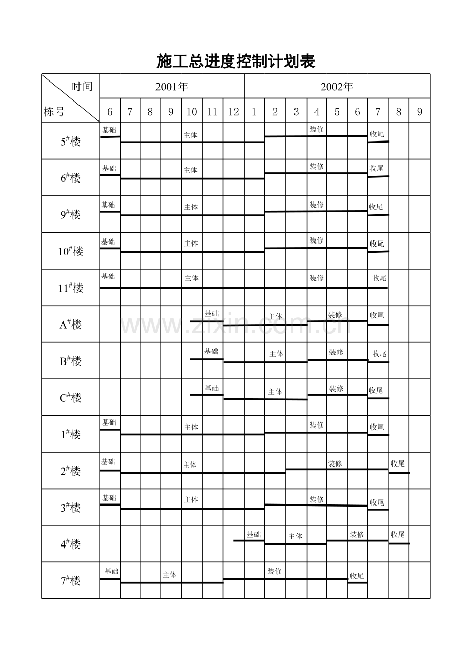 施工总进度控制计划.xls_第1页