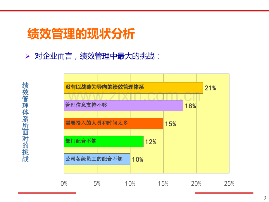 绩效因战略而变.ppt_第3页