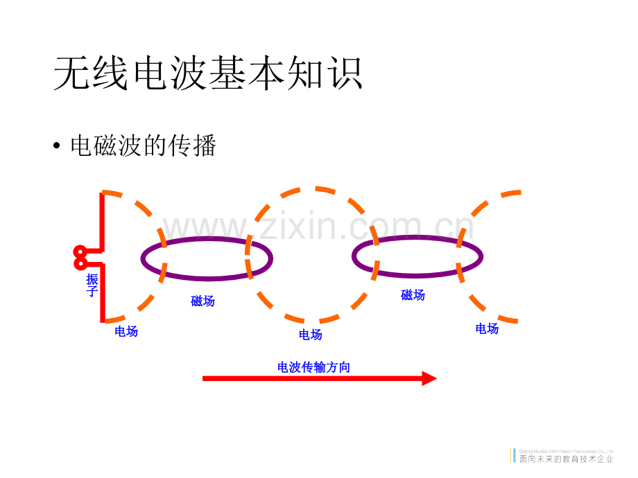 03TD-LTE天线基础-天线原理及参数.ppt_第3页