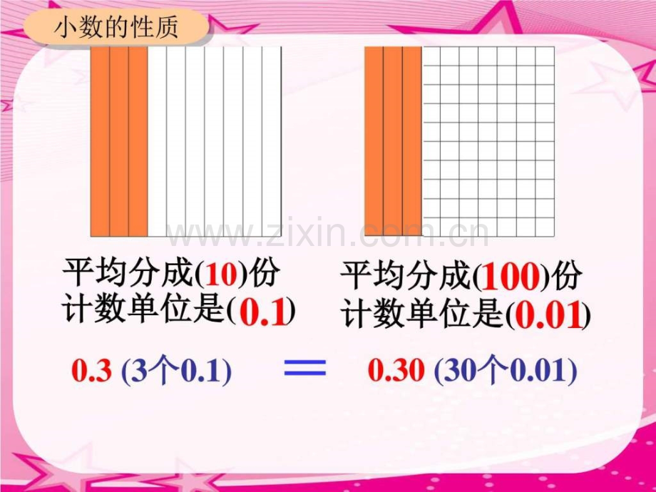 《小数性质》.ppt_第2页