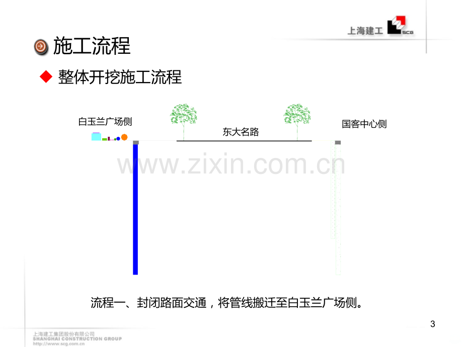 管线搬迁.ppt_第3页